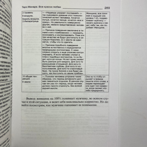 Комплект таро - Манара, книга все краски любви + карты