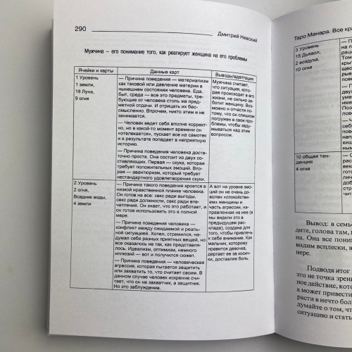 Комплект таро - Манара, книга все краски любви + карты