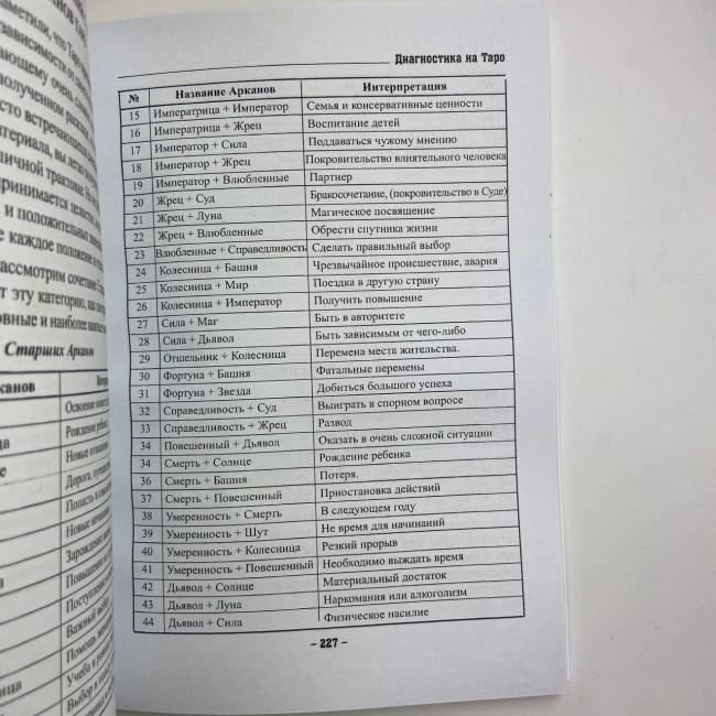 Книга - Діагностика на Таро, Відьма чорна ніч (Анісімова Катерина) Книга - Діагностика на Таро, Відьма чорна ніч (Анісімова Катерина)
