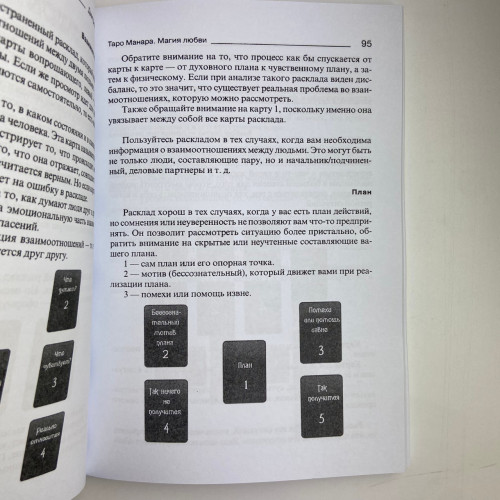 Комплект таро - Манара, две книги + карты