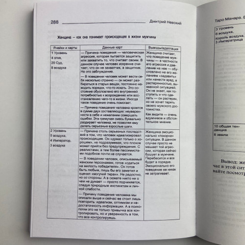 Комплект таро - Манара, две книги + карты