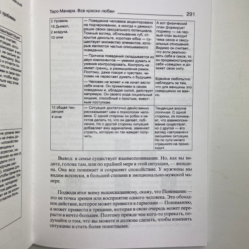 Комплект таро - Манара, две книги + карты