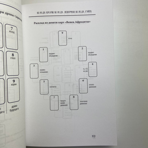 Книга - Таро от А до Я. Колода Уэйта. Колода Кроули. Колода Ленорман (Матвеев Сергей)