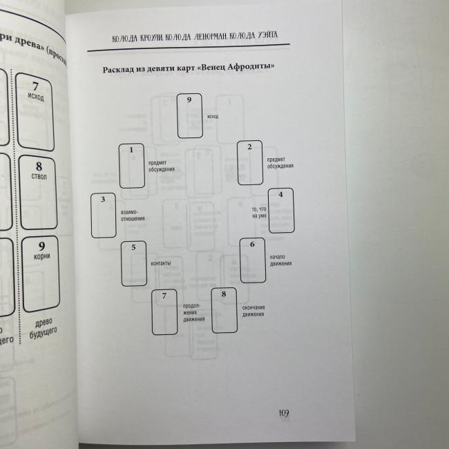 Книга - Таро від А до Я. Колода Уейта. Колода Кроулі. Колода Ленорман (Матвєєв Сергій)