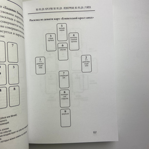 Книга - Таро от А до Я. Колода Уэйта. Колода Кроули. Колода Ленорман (Матвеев Сергей)