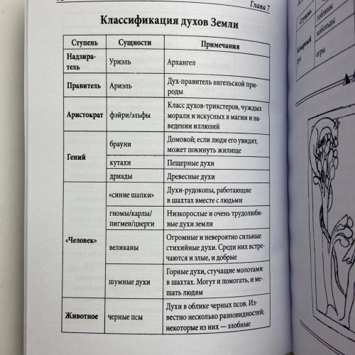 Книга - Практическая магия стихий. Магия четырех стихий в западной мистериальной традиции (Ренкин Дэвид) Книга - Практическая магия стихий. Магия четырех стихий в западной мистериальной традиции (Ренкин Дэвид)