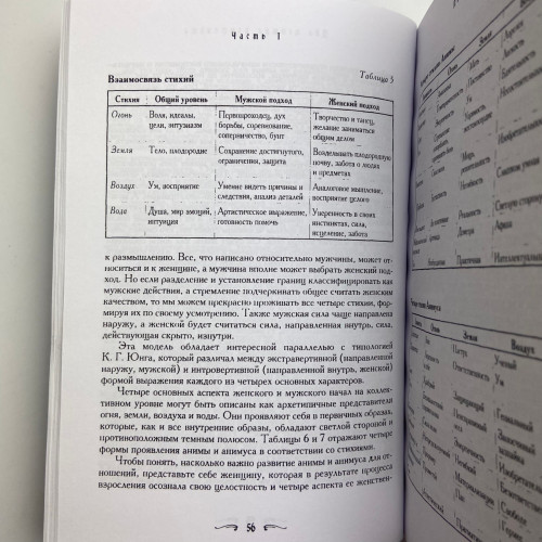 Книга - Мужчина и женщина. Секреты взаимности в астрологии и психологии (Хайо Банцхаф) Книга - Мужчина и женщина. Секреты взаимности в астрологии и психологии (Хайо Банцхаф)