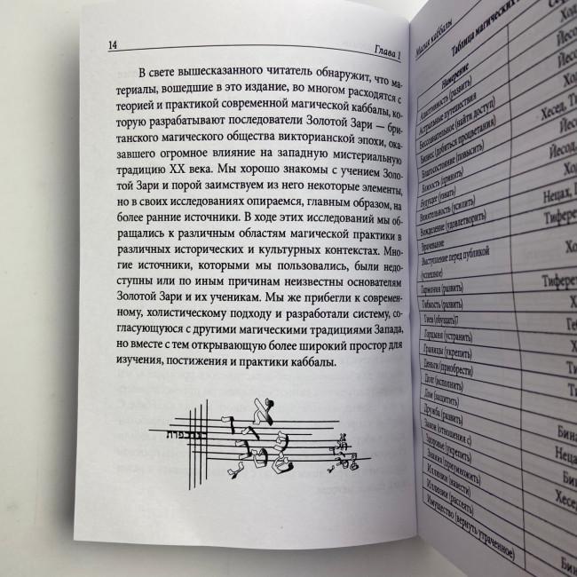Книга - Практична магія каббали. Магія каббали у західній містеріальній традиції (Девід Ренкін) Книга - Практична магія каббали. Магія каббали у західній містеріальній традиції (Девід Ренкін)