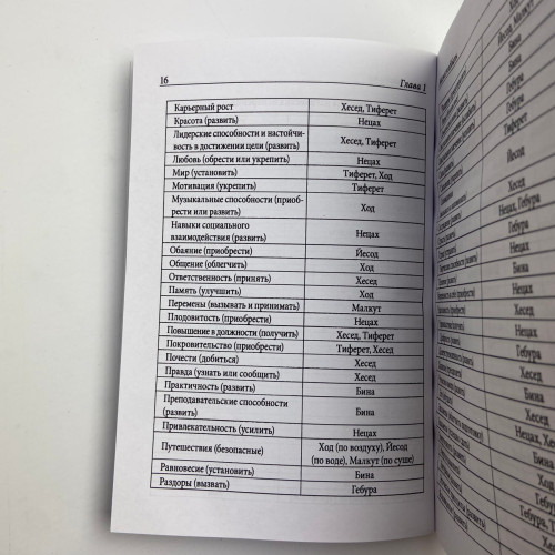 Книга - Практическая магия каббалы. Магия каббалы в западной мистериальной традиции (Дэвид Рэнкин)