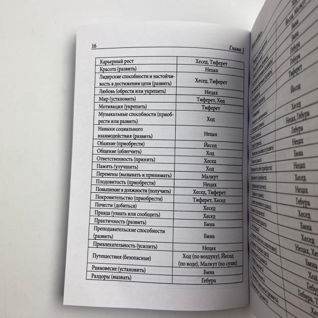 Книга - Практична магія каббали. Магія каббали у західній містеріальній традиції (Девід Ренкін) Книга - Практична магія каббали. Магія каббали у західній містеріальній традиції (Девід Ренкін)