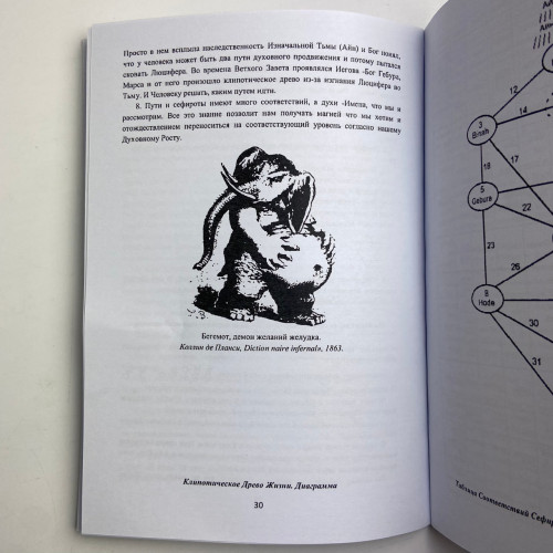 Книга - Высшая церемониальная черная магия в теории и практике (Аманар)